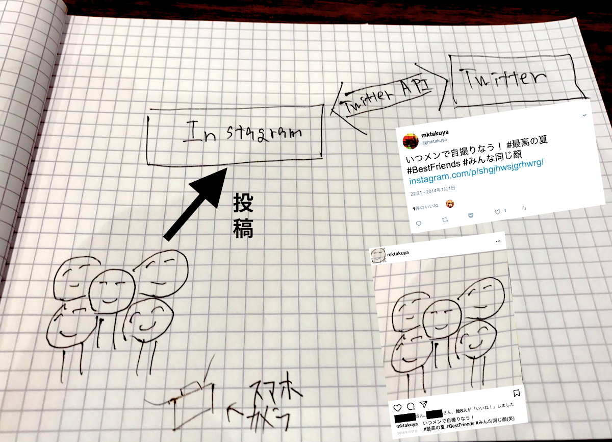 インスタTwitter