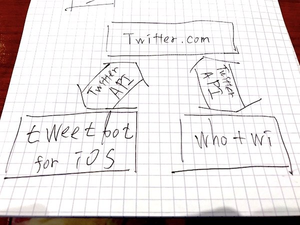 Twitter API